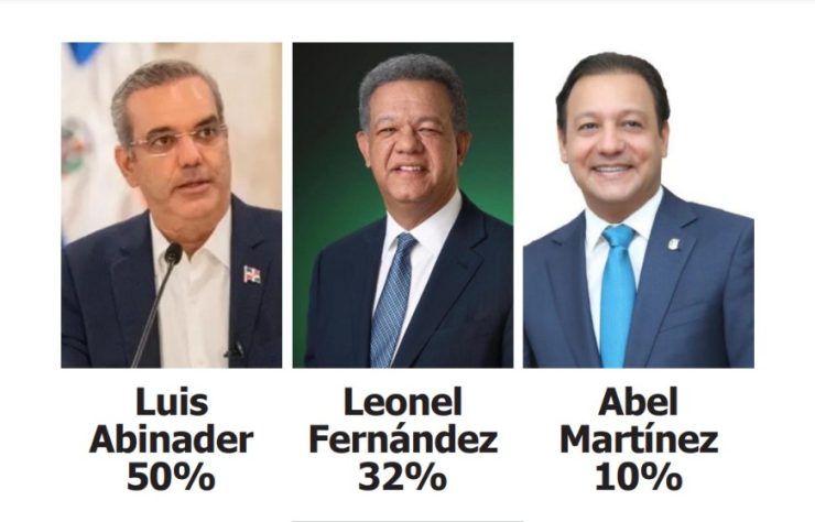 Encuesta arroja a Luis Abinader favorito entre los candidatos presidenciales