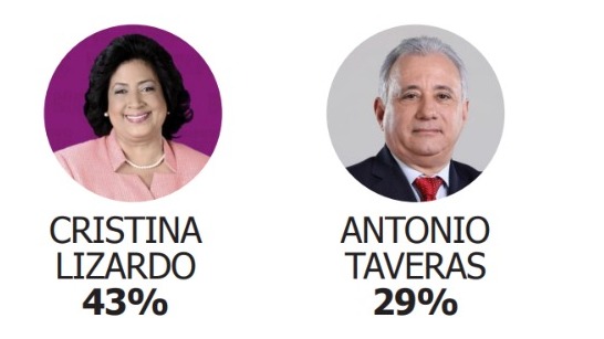 Eventual enfrentamiento por la senaduría de SD Cristina Lizardo